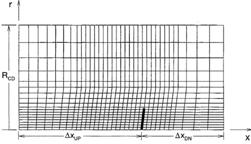 FIGURE 2 Computational Domain and Grid Topology.