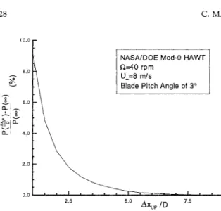 FIGURE 3 Variation of the Performance Prediction with Respect