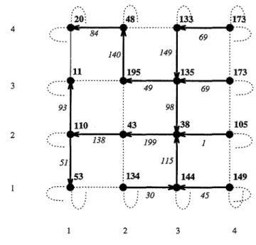 FIG.  3.2  - Schéma  de  distribution  de  charges  dans  une  grille  torique  4  x  4