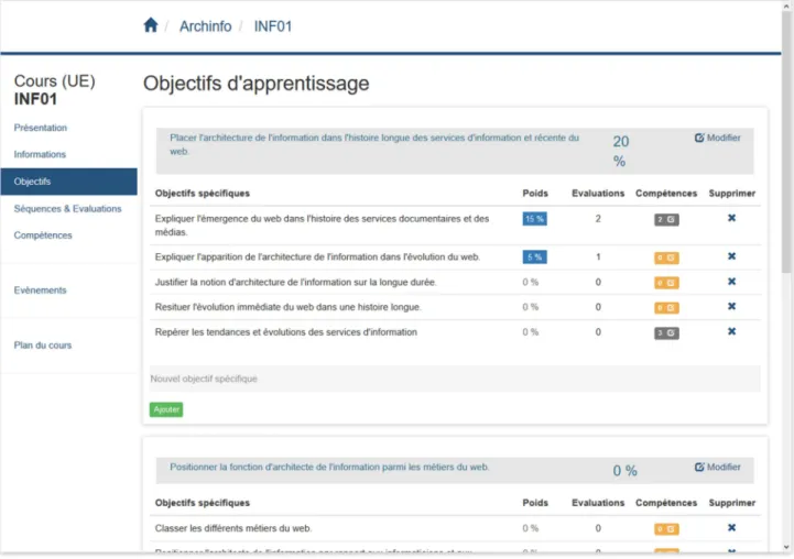 Figure 6. Présentation de la page des objectifs d’apprentissage dans la nouvelle version d’ALOES 