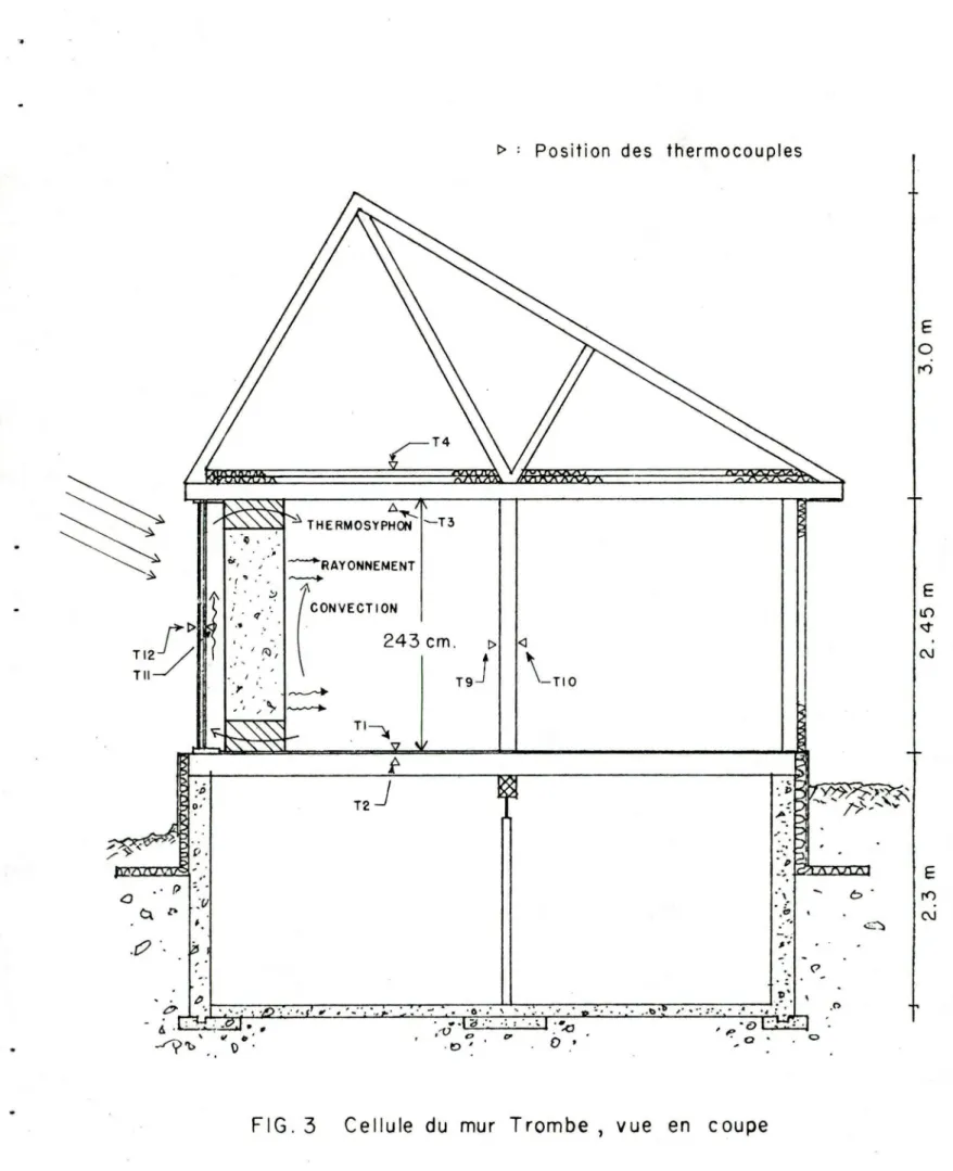 FIG. 3 Cellule du mur Trombe, vue en coupe