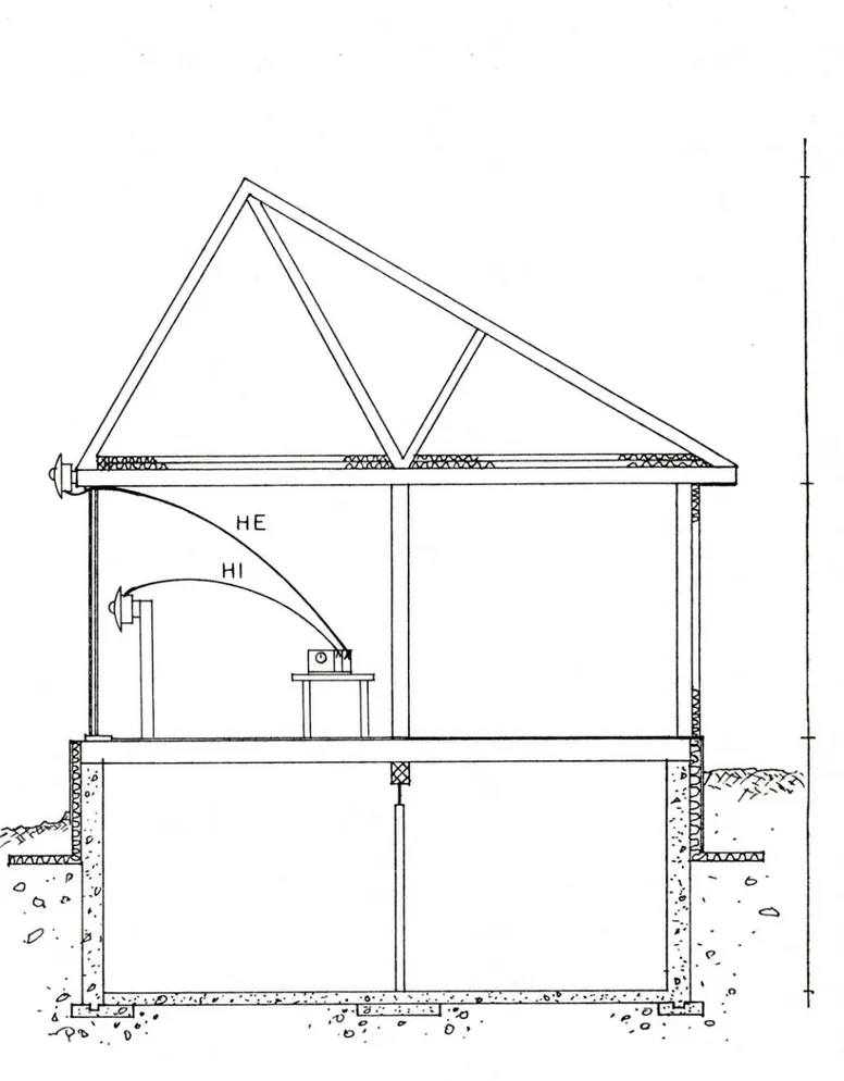 FIG. 4 Position des pyranometres