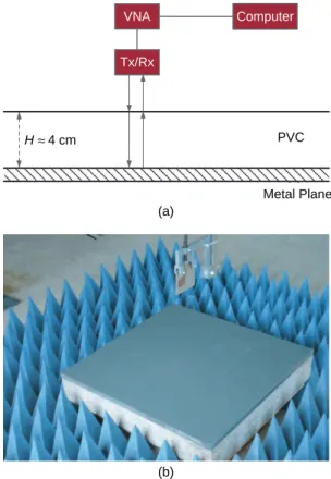 FIGURE 9.  The studied medium—a smooth PVC slab [9]: (a) a diagram of  the setup and (b) a photo of the actual layout