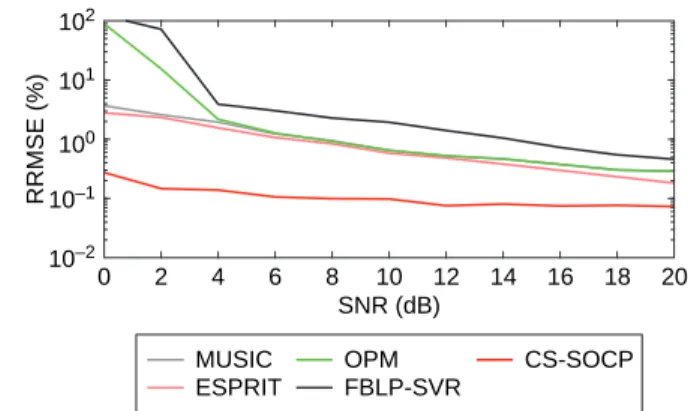 FIGURE 6.  The pavement configuration, with t k  representing the time delay  of the kth echo