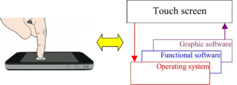 Figure 1: Direct interaction diagram (Ushirobira et al. (2016)).