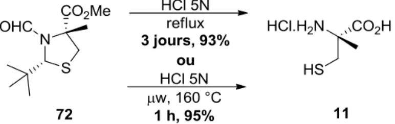 Tableau 3. Étendue réactionnelle pour la réaction d’alkylation de thiazolidines 