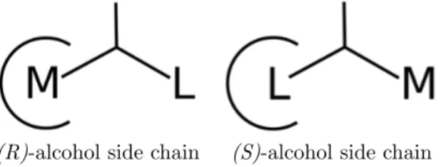 Figure 1: Orientation of the R and S side chain of a pair of enantiomers within the stereospeci- stereospeci-ficity pocket of CALB, sketched as a truncated circle