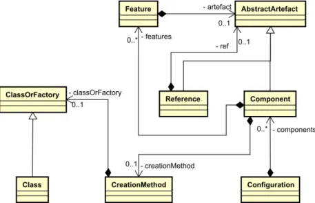 Figure 4.4 presents an example of an XML-based Spring [Joh+04] deployment descriptor.