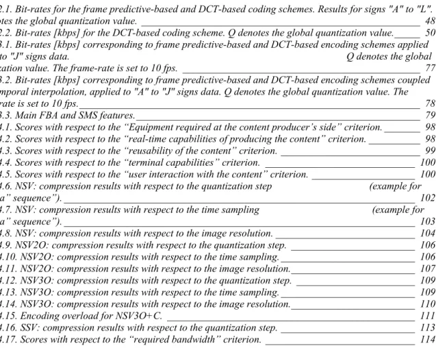 Table 2.1. Bit-rates for the frame predictive-based and DCT-based coding schemes. Results for signs &#34;A&#34; to &#34;L&#34;