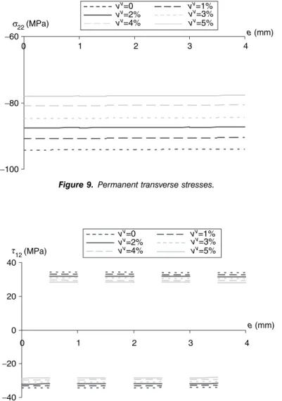 Figure 10. Permanent shear stresses.