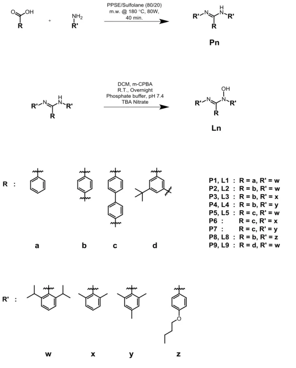 Figure 2.3 – Synthèse de l’hydroxyamidine par activation au PPSE aux micro-ondes 