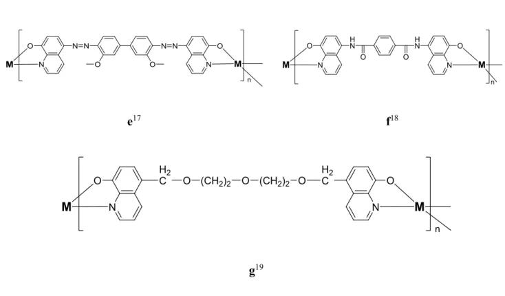 Figure  3.4  –  Exemples  de  structure  de  polymères  de  coordination  à  base  de  8,8′-dihydroxy-5,5′- 8,8′-dihydroxy-5,5′-bisquinoline (8,8′-dihydroxy-5,5′-bisquinoline) dos-à-dos