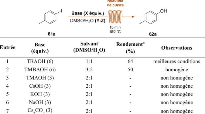 Tableau 2. Optimisation de la source d’ions hydroxydes 