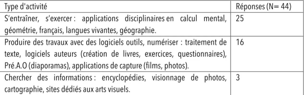 Tableau 7 : types d'activité mise en place avec les tablettes 