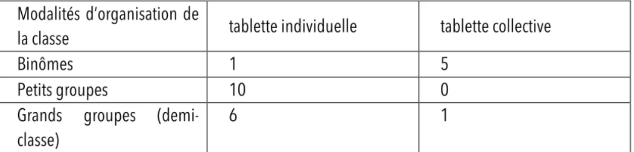 Tableau 9 : modalités d’organisation de la classe pour utiliser les tablettes 
