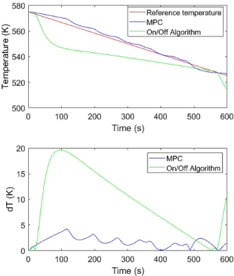 Fig. 18  Cooling ramp of 10 K/min 