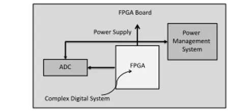 Fig. 4. On-board Power Measurement System