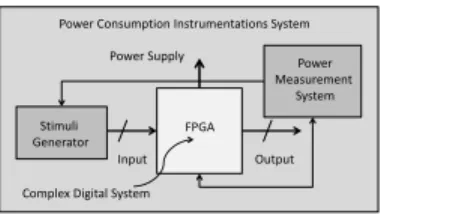 Fig. 5. External Solution for Power Measurement