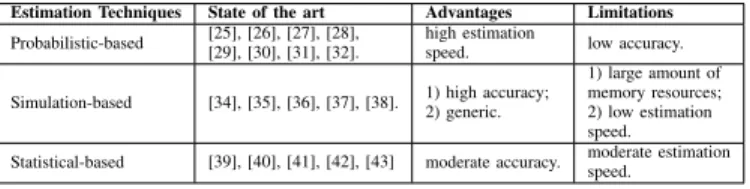 Fig. 6. Modelling Techniques Literature Review