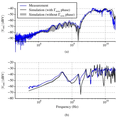 Figure 6. Results of taking into account the Γ term model of the GTEM imperfections in simulating the coupling of 1 V at the septum to one terminal of a three-segment PCB trace
