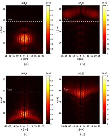 FIG. 4. XOAM time-domain normalized distribution on the xz (φ = 0) plane of the electric-field component e z inside the nondiffractive range for two time instants: (a) t 1 = 0.8 ns, (b) t 2 =1.2 ns.