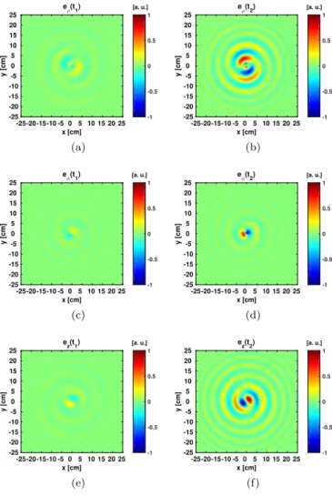 FIG. 5. XOAM cylindrical electric-field components at t 1 = 0.8 ns (a), (c), (e), and at t 2 = 1.2 ns (b), (d), (f)