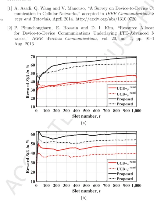 Figure 10: Average reward, S ( t ) in % vs. time slot, t , for diﬀerent P vac distributions i.e., Case 1 (solid lines), and Case 2 (dotted lines) for the decentralized network consisting of CRs (a) With unlimited battery capacity, i.e