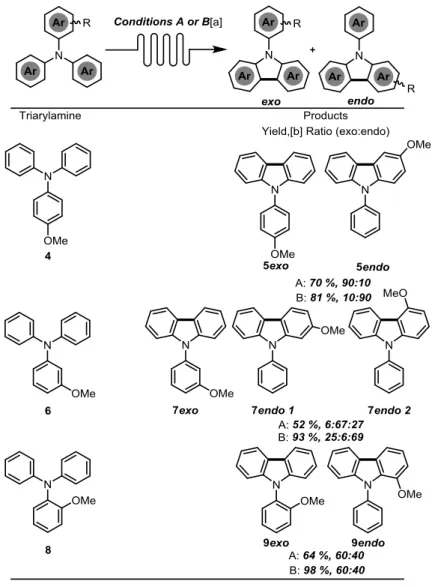 Table 1. Photocyclization of electron-rich triaylamines. 