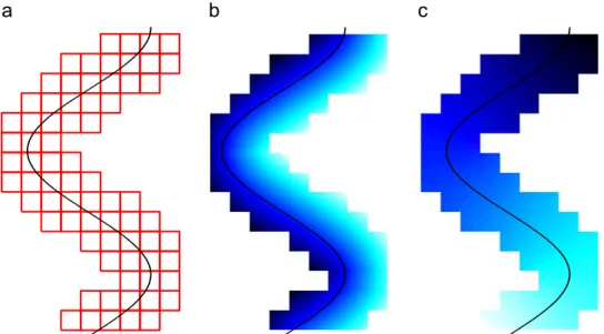 Fig. 5. Finite element description of levelsets for a closed contour. (a) Finite element mesh of the narrowband