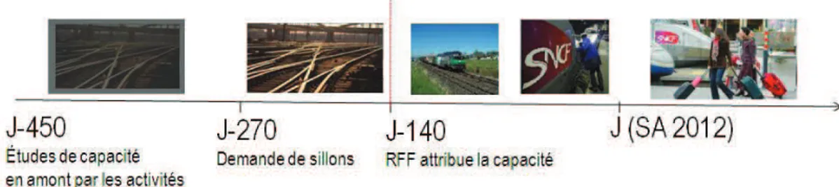 Figure 1.10 – Processus d’attribution des sillons.