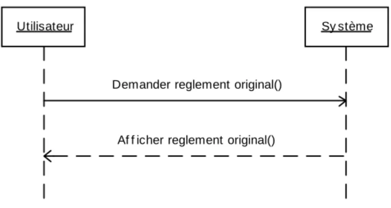 Figure 16 : Séquence d'opérations permettant de consulter le document original du règlement 