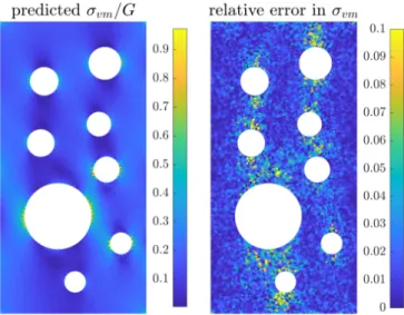 Fig. 4 Predicted von Mises mechanical stress for one of the snapshots (left) and relative error (right) .