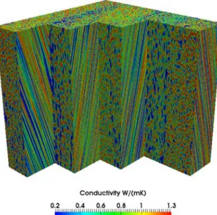 Fig. 15. E-glass ﬁber orientation in each layer and conductivity at each ele- ele-mentary node.