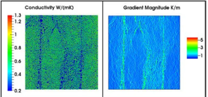 Fig. 18. Conductivity (Left) and temperature gradient (Right).