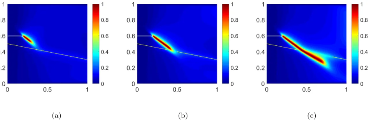 Fig. 16: Crack propagation in the structure ST2, evolution of the phase field d(x) corresponding to: (a) U = 0.009 mm; (b) U = 0.01 mm and (c) U = 0.012 mm.