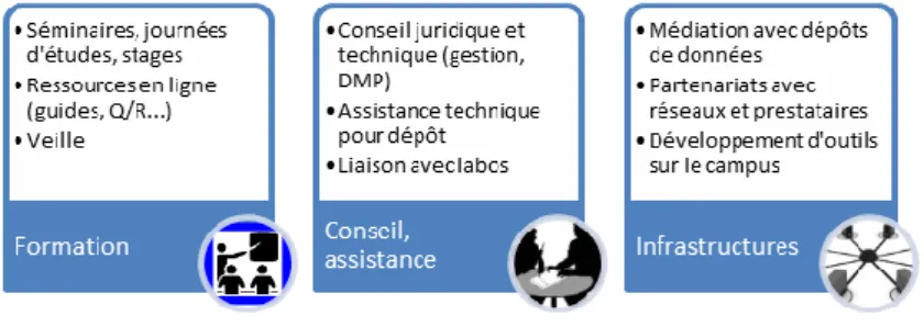 Figure 3. Modèle de Lille (Chaudiron et al. 2015) 