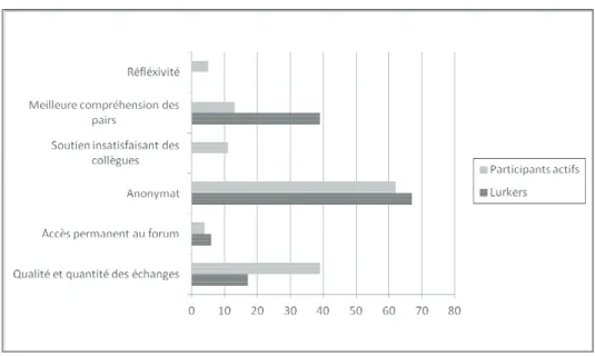 Fig. 7  Apports différents des discussions classiques 