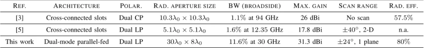 Table 3. C OMPARISON WITH STATE - OF - THE - ART POLARIZATION - AGILE CTS ANTENNAS .