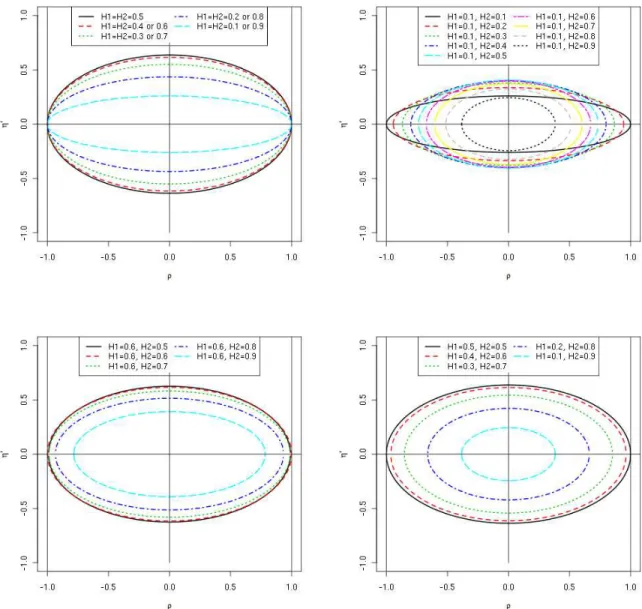 Figure 1. Various examples of possible values for (ρ 1,2 , η 1,2 ′ ) with η ′ 1,2 :=