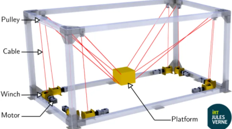 FIGURE 1. CAROCA PROTOTYPE 3D MODEL IN A SUSPENDED CONFIGURATION.