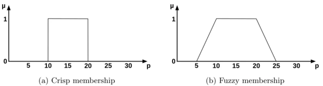 Figure 1.1 – Sensitivity around the borders, explained.