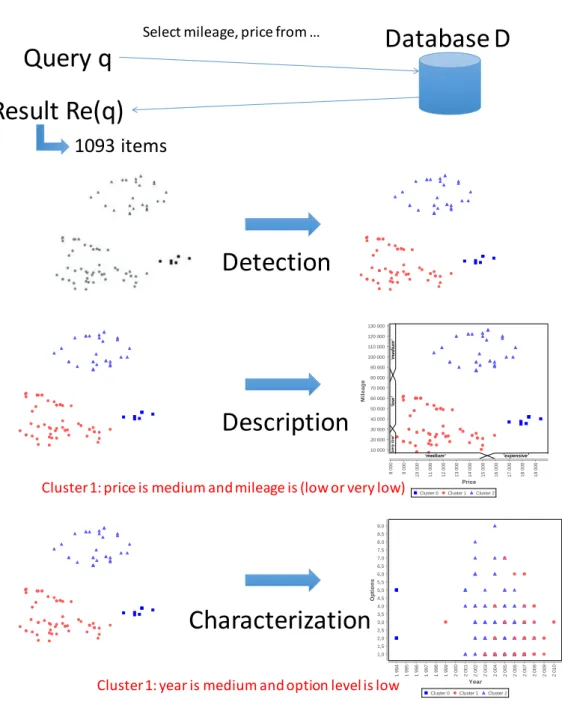 Figure 4.1 – ClusterXplain workflow