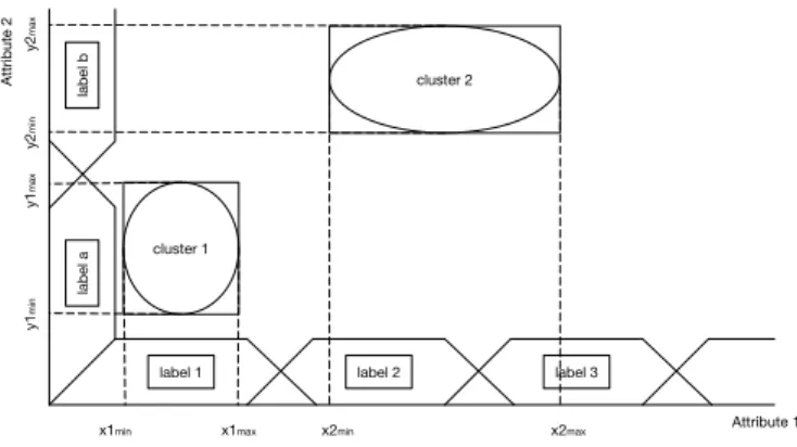 Figure 4.3 – Projection onto A π