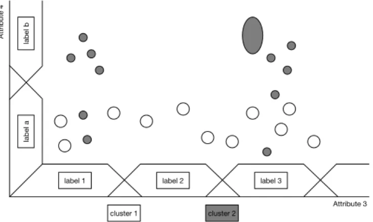 Figure 4.4 – Projection onto A ω