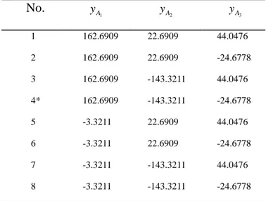 FIGURE 4    3D CAD DESIGN The three input values 