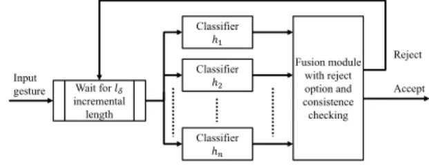 Fig. 3. The structure of our proposed multi-classiﬁer early recognition system.
