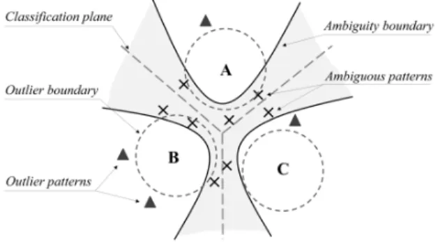 Fig. 4. Trajectory of an example gesture. p 0 and p e are the starting and ending point, respectively