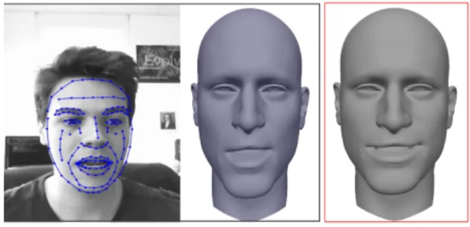 Figure 11: Edition of a video-based animation: example of frame with 2D tracking landmarks, the animation given by the tracking sofware and the final edited animation.