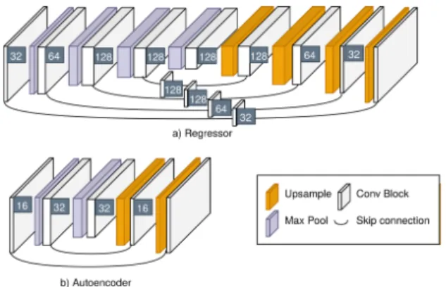 Figure 4: Eight meaningful control parameters extracted from the mesh.