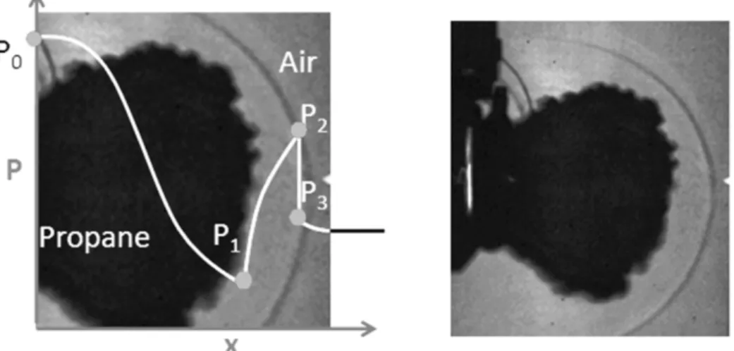 Figure 3-3 Pressure evolution hypothesis and moving shock, observed by Laboureur (Laboureur et al.,  2015) 